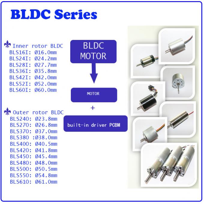BLDC 10000 Rpm Brushless DC Motor Permanent 75W